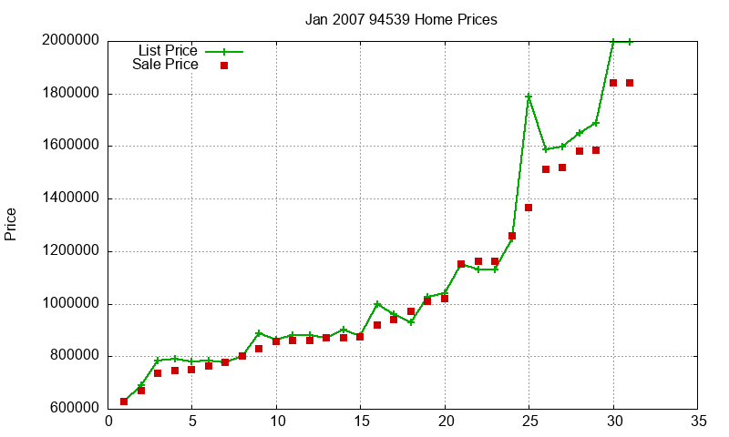 94539 Homes Just Sold 2007-01 94539 Homes Just Sold 2007-01