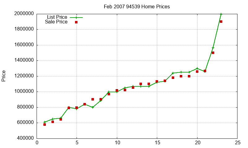 94539 Homes Just Sold 2007-02 94539 Homes Just Sold 2007-02