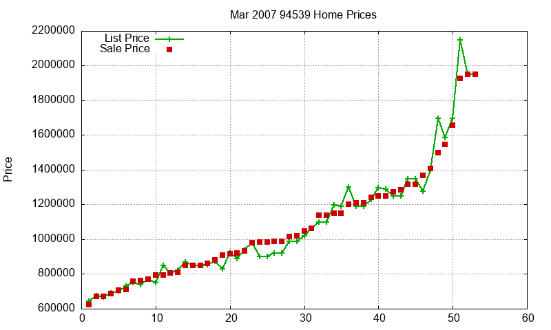 94539 Homes Just Sold 2007-03 94539 Homes Just Sold 2007-03