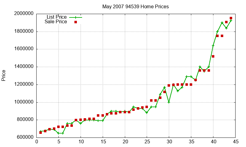94539 Homes Just Sold 2007-05 94539 Homes Just Sold 2007-05