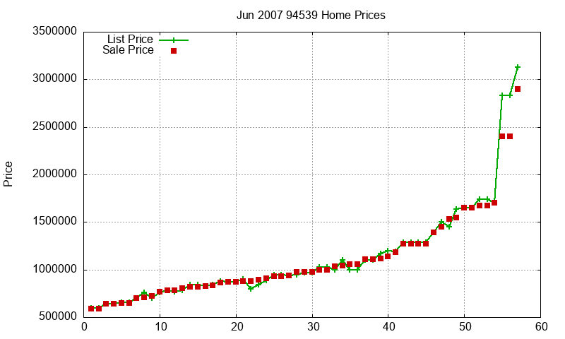 94539 Homes Just Sold 2007-06 94539 Homes Just Sold 2007-06