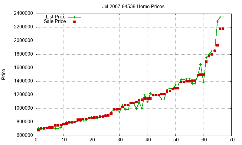 94539 Homes Just Sold 2007-07 94539 Homes Just Sold 2007-07