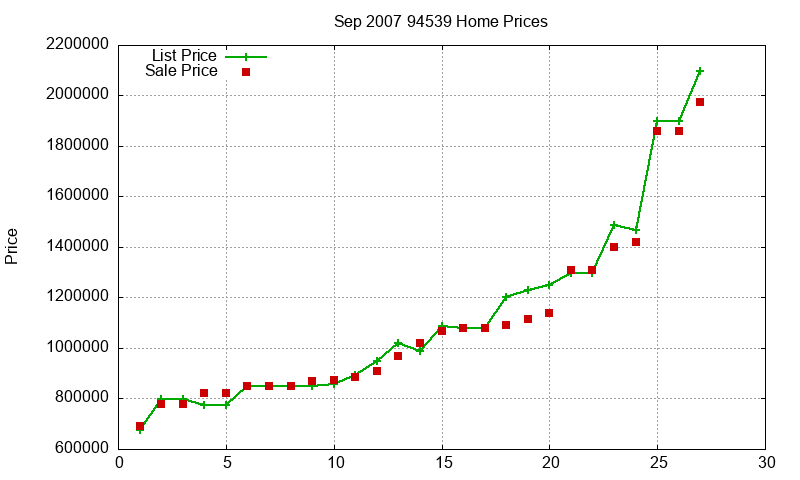 94539 Homes Just Sold 2007-09 94539 Homes Just Sold 2007-09