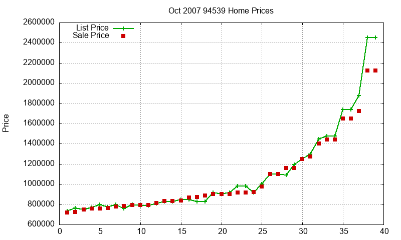 94539 Homes Just Sold 2007-10 94539 Homes Just Sold 2007-10