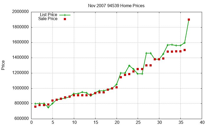 94539 Homes Just Sold 2007-11 94539 Homes Just Sold 2007-11
