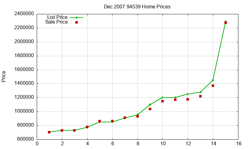 94539 Homes Just Sold 2007-12 94539 Homes Just Sold 2007-12