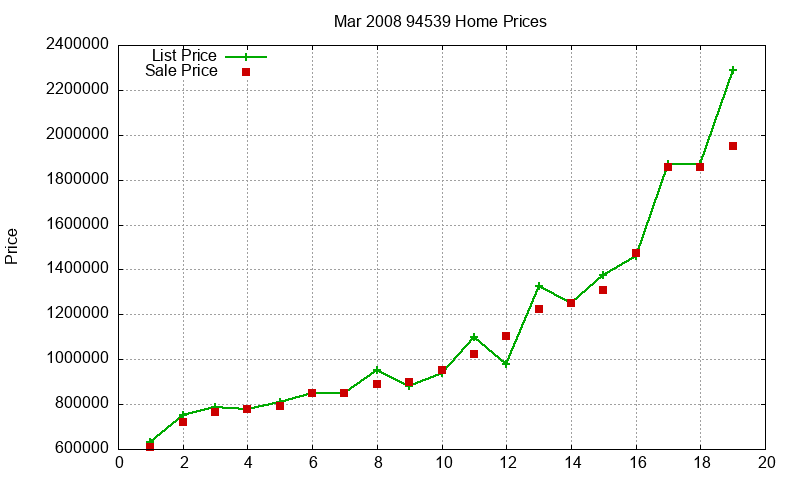 94539 Homes Just Sold 2008-03 94539 Homes Just Sold 2008-03