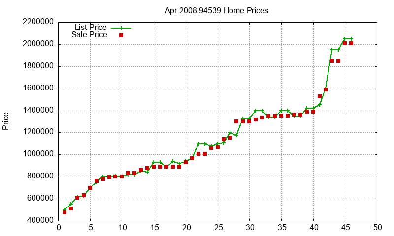 94539 Homes Just Sold 2008-04 94539 Homes Just Sold 2008-04