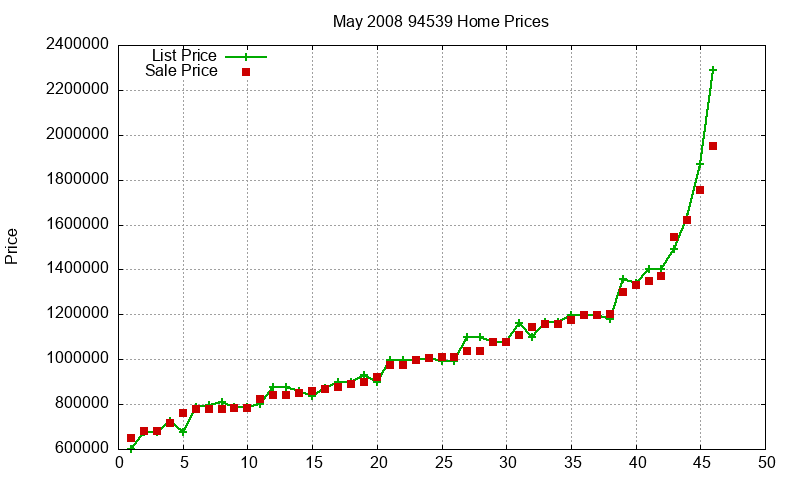 94539 Homes Just Sold 2008-05 94539 Homes Just Sold 2008-05