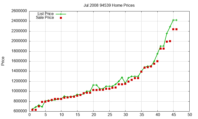 94539 Homes Just Sold 2008-07 94539 Homes Just Sold 2008-07