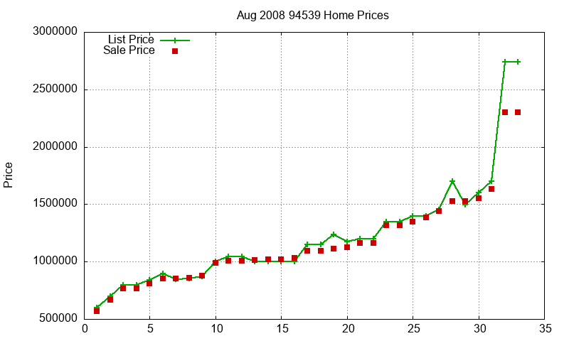 94539 Homes Just Sold 2008-08 94539 Homes Just Sold 2008-08