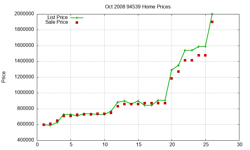 94539 Homes Just Sold 2008-10 94539 Homes Just Sold 2008-10