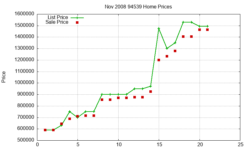94539 Homes Just Sold 2008-11 94539 Homes Just Sold 2008-11