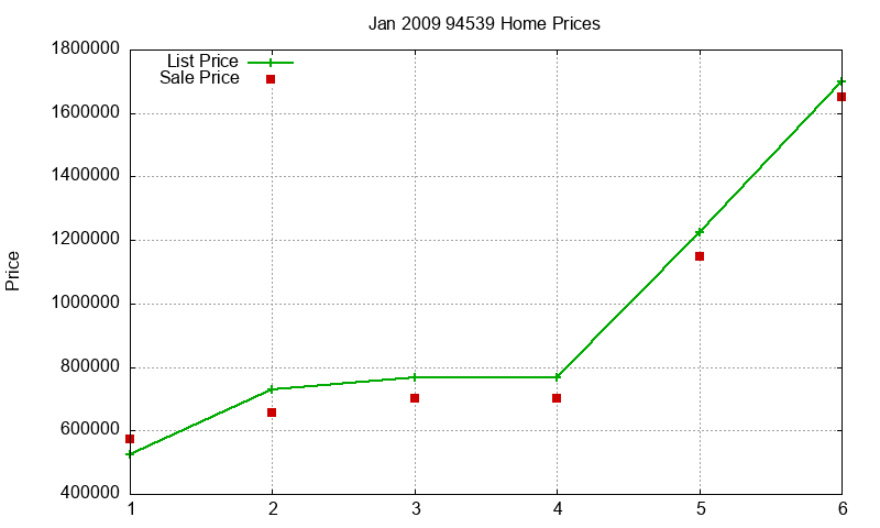 94539 Homes Just Sold 2009-01 94539 Homes Just Sold 2009-01