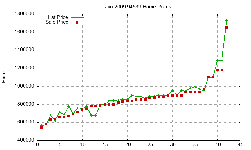 94539 Homes Just Sold 2009-06 94539 Homes Just Sold 2009-06
