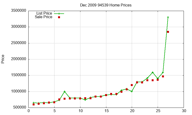 94539 Homes Just Sold 2009-12 94539 Homes Just Sold 2009-12