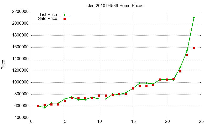 94539 Homes Just Sold 2010-01 94539 Homes Just Sold 2010-01