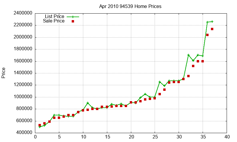 94539 Homes Just Sold 2010-04 94539 Homes Just Sold 2010-04