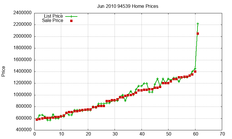 94539 Homes Just Sold 2010-06 94539 Homes Just Sold 2010-06