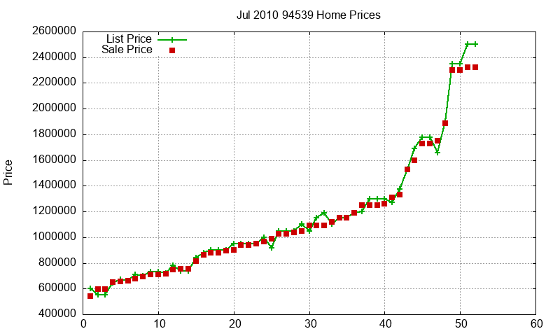 94539 Homes Just Sold 2010-07 94539 Homes Just Sold 2010-07