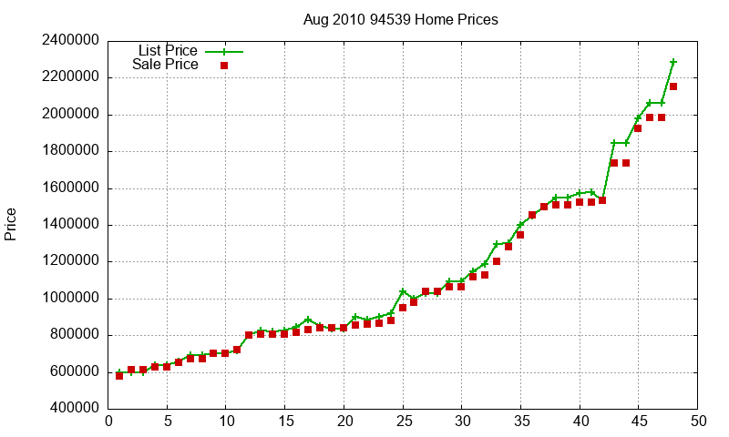94539 Homes Just Sold 2010-08 94539 Homes Just Sold 2010-08