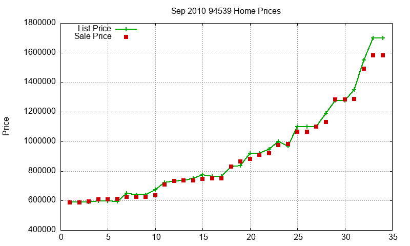 94539 Homes Just Sold 2010-09