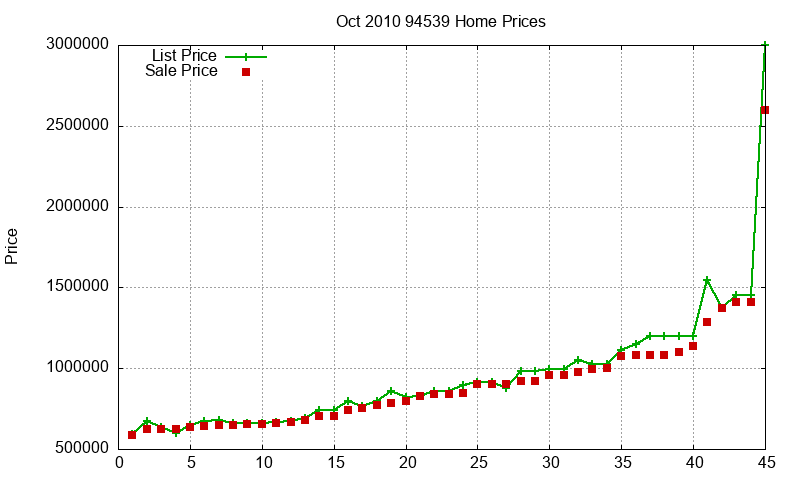 94539 Homes Just Sold 2010-10 94539 Homes Just Sold 2010-10
