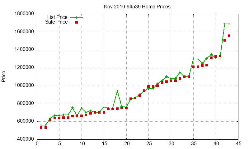 94539 Homes Just Sold 2010-11 94539 Homes Just Sold 2010-11