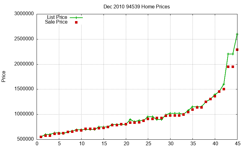 94539 Homes Just Sold 2010-12 94539 Homes Just Sold 2010-12