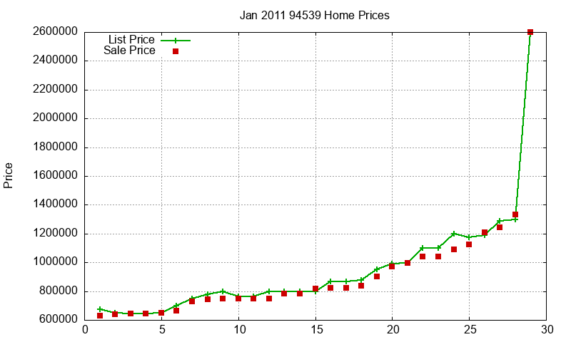 94539 Homes Just Sold 2011-01 94539 Homes Just Sold 2011-01
