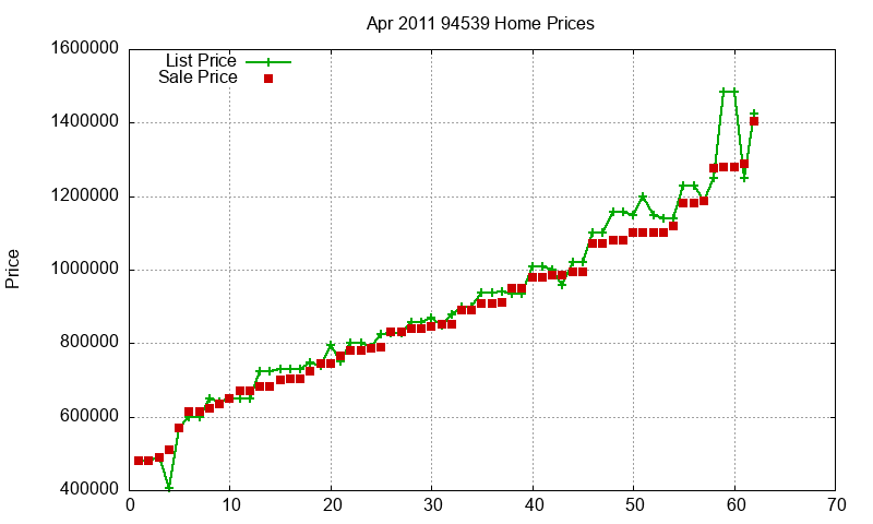 94539 Homes Just Sold 2011-04 94539 Homes Just Sold 2011-04