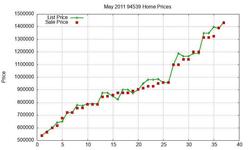 94539 Homes Just Sold 2011-05 94539 Homes Just Sold 2011-05