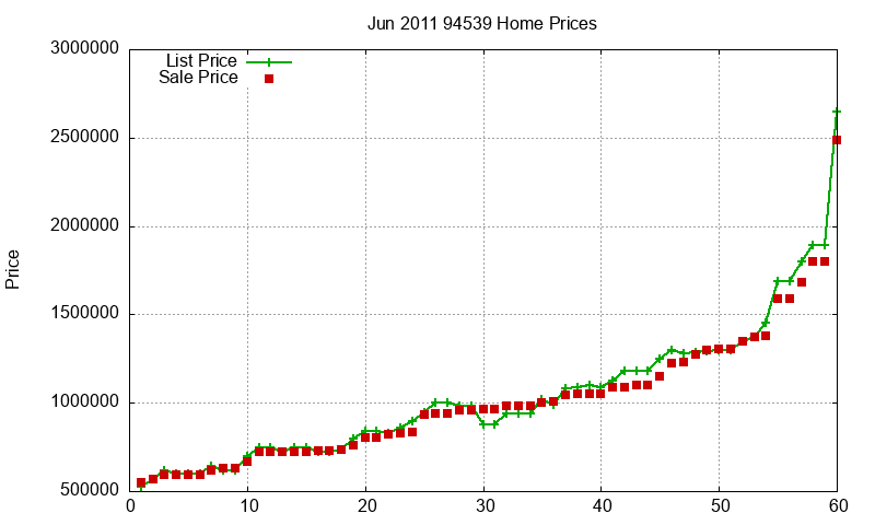 94539 Homes Just Sold 2011-06 94539 Homes Just Sold 2011-06