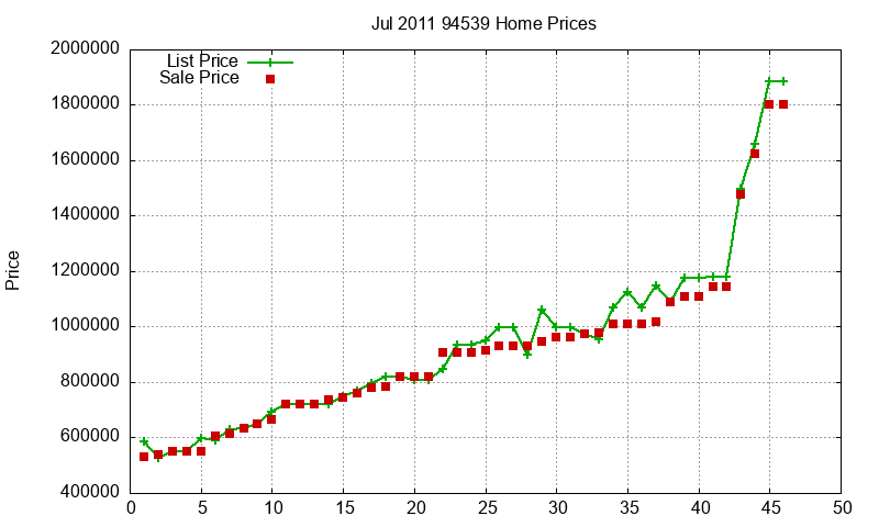 94539 Homes Just Sold 2011-07 94539 Homes Just Sold 2011-07