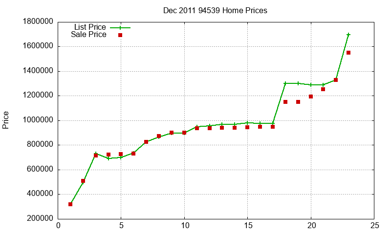 94539 Homes Just Sold 2011-12 94539 Homes Just Sold 2011-12