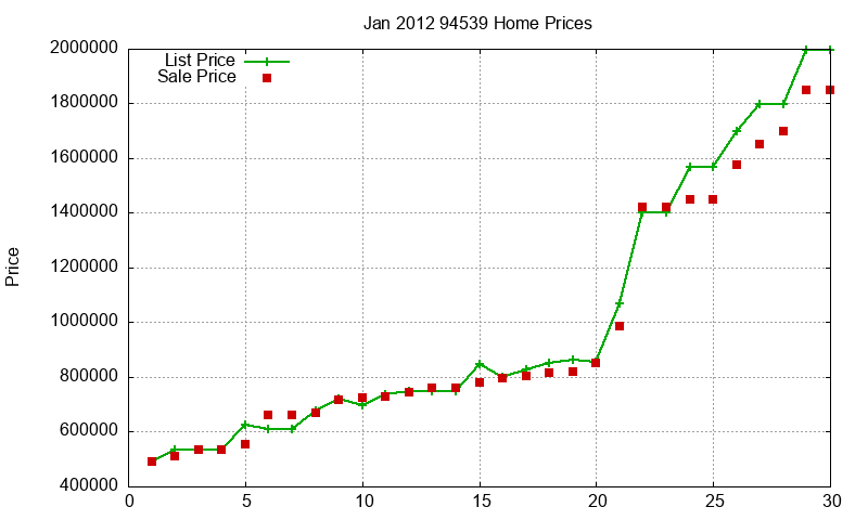 94539 Homes Just Sold 2012-01