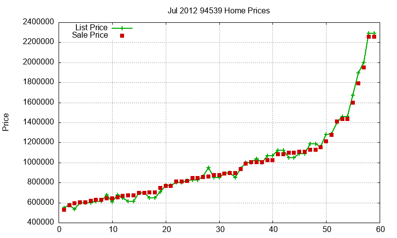 94539 Homes Just Sold 2012-07