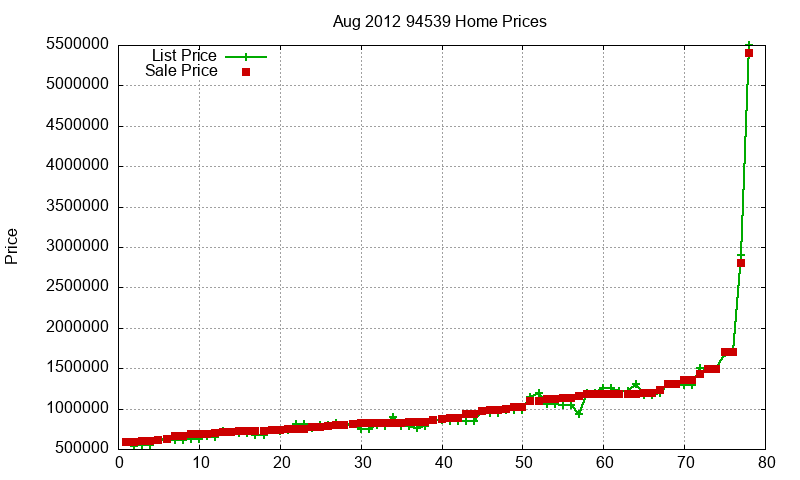 94539 Homes Just Sold 2012-08