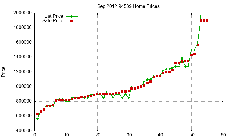 94539 Homes Just Sold 2012-09 94539 Homes Just Sold 2012-09