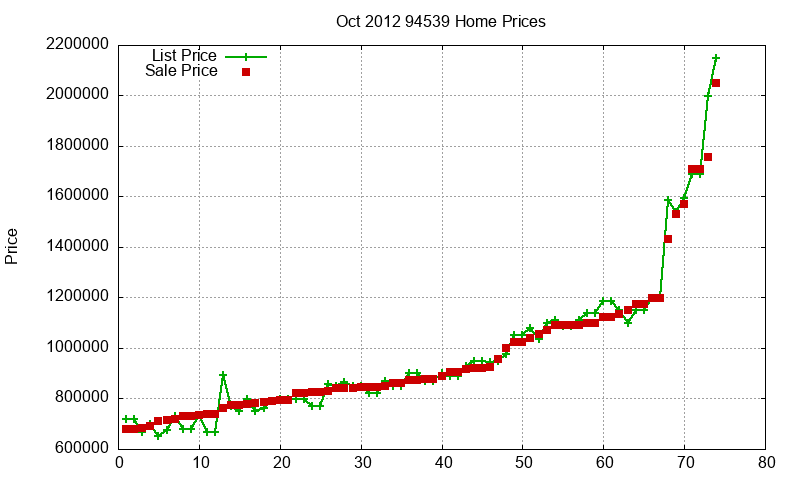 94539 Homes Just Sold 2012-10 94539 Homes Just Sold 2012-10