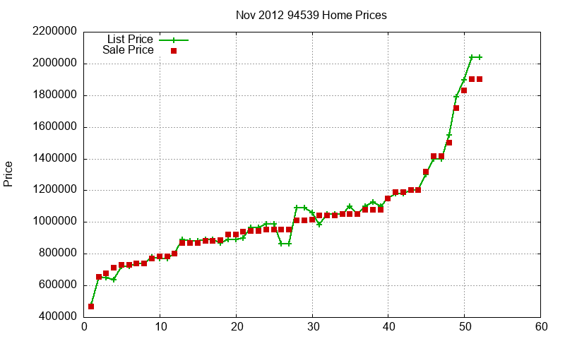 94539 Homes Just Sold 2012-11