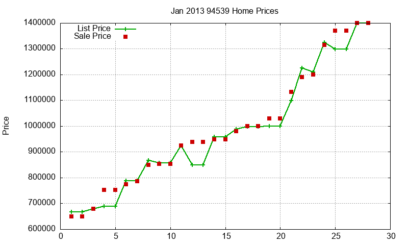 94539 Homes Just Sold 2013-01 94539 Homes Just Sold 2013-01