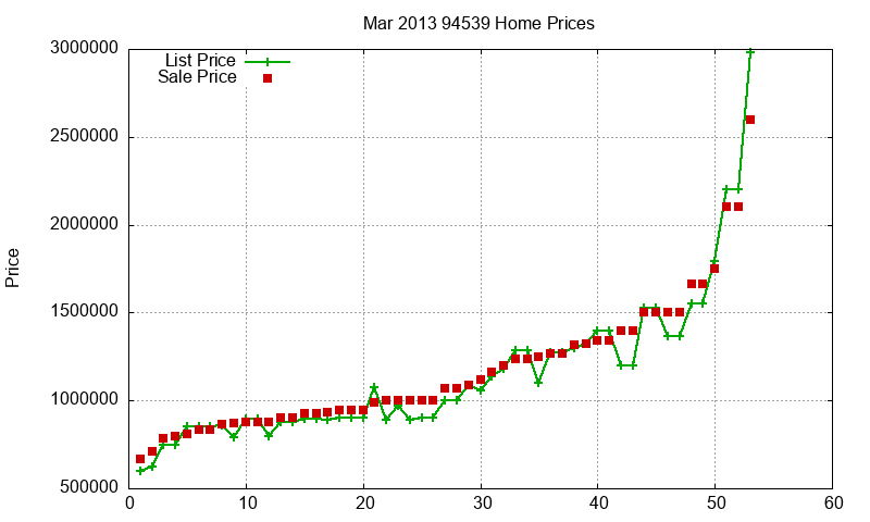 94539 Homes Just Sold 2013-03 94539 Homes Just Sold 2013-03