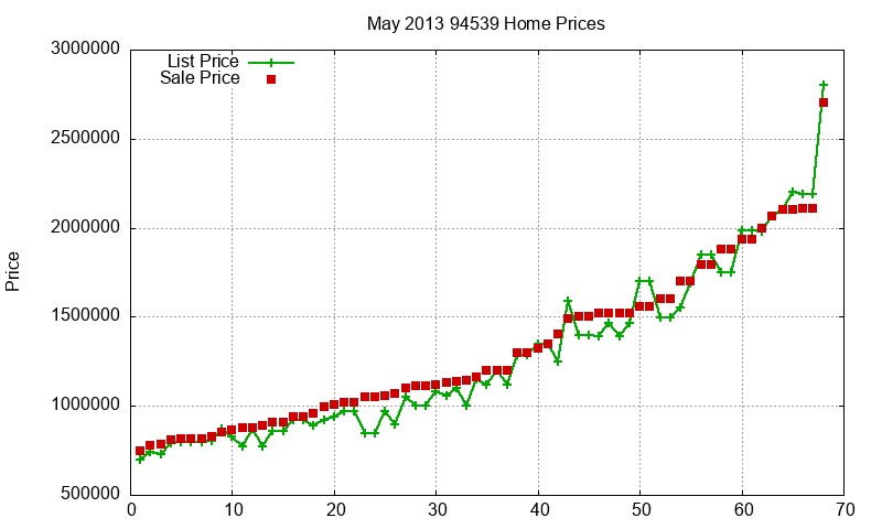 94539 Homes Just Sold 2013-05 94539 Homes Just Sold 2013-05
