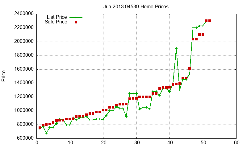94539 Homes Just Sold 2013-06 94539 Homes Just Sold 2013-06