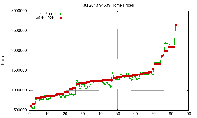 94539 Homes Just Sold 2013-07 94539 Homes Just Sold 2013-07