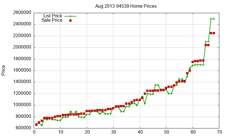 94539 Homes Just Sold 2013-08 94539 Homes Just Sold 2013-08