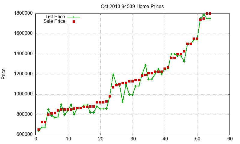 94539 Homes Just Sold 2013-10 94539 Homes Just Sold 2013-10