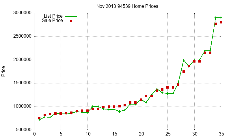 94539 Homes Just Sold 2013-11 94539 Homes Just Sold 2013-11