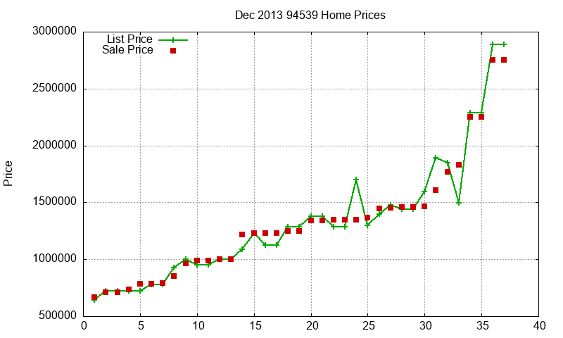 94539 Homes Just Sold 2013-12 94539 Homes Just Sold 2013-12